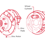 Braking System Fault on Renault: Full Diagnostic, Causes, and Fix Guide