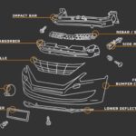 Toyota RAV4 Rear Bumper Replacement Cost (Complete Guide)