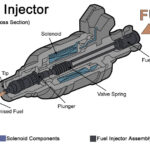 How to Identify and Fix Fuel Injector Seal Leaks in a Fiat 500