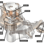 Preventing Fuel Pump Failures in Your Fiat Doblo