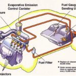 Volkswagen Polo Not Starting: The Complete Troubleshooting Guide