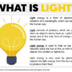 Mitsubishi Mirage Dashboard Warning Lights and Symbols Explained (2025 Guide)