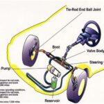 How to Add Power Steering Fluid to a Toyota Corolla