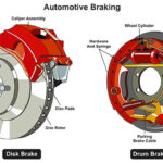 Toyota Corolla Rear Brake Replacement: A Step-by-Step Guide