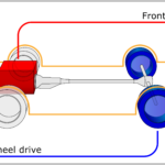 Skoda Fabia Handbrake Adjustment – The Complete DIY Guide