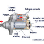 Ford Puma Clicking Noise and Won’t Start – Complete Troubleshooting Guide