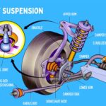 The Ultimate Guide to Replacing Toyota Camry Bushings: What You Need to Know