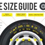 Ford F-150 Tire Size Guide: Fitment, Options, and Real-World Advice