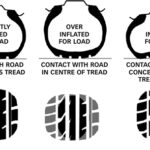 Dacia Duster Tyre Pressure: The Complete Owner’s Guide